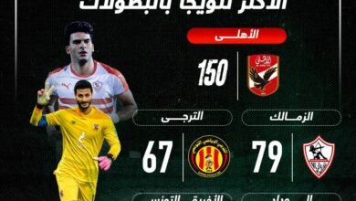 إنفوجرافيك: أندية شمال أفريقيا